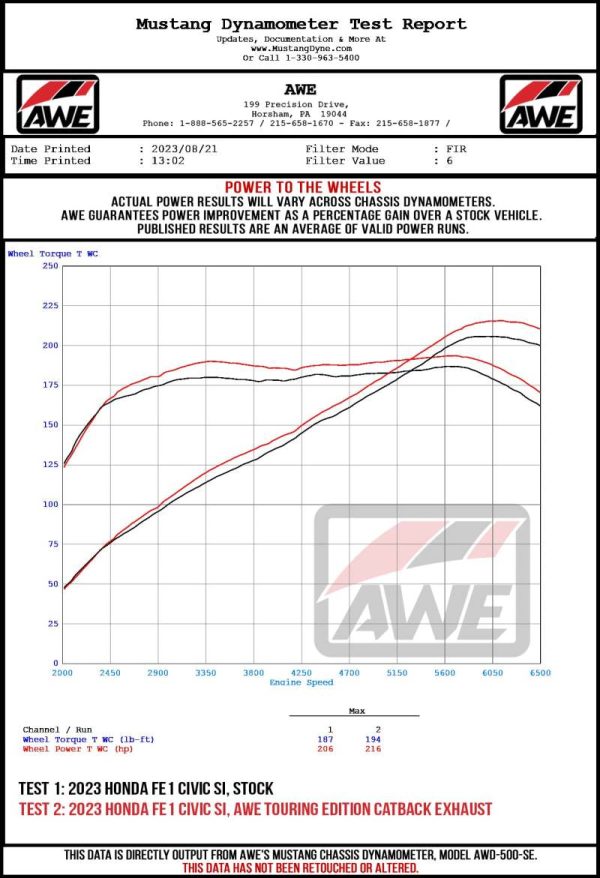 AWE Tuning 2022+ Honda Civic Si FE1 FWD Track-to-Touring Conversion Kit Cheap