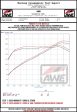 AWE Tuning 2022+ Honda Civic Si FE1 FWD Track-to-Touring Conversion Kit Cheap